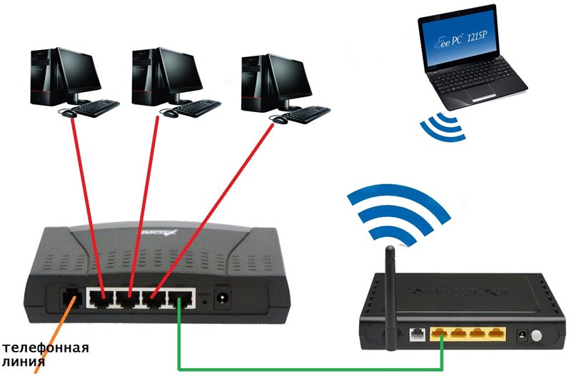 Как настроить TP-Link без компьютера